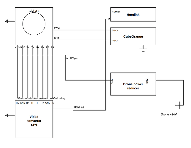 schema_drone_corrige (1)