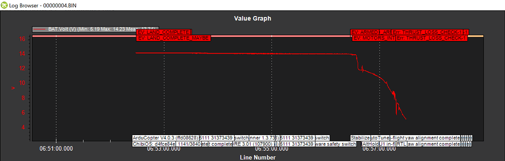 Data Flash log download error - Cube Autopilot - Cubepilot