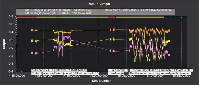 Mag graph compass 2