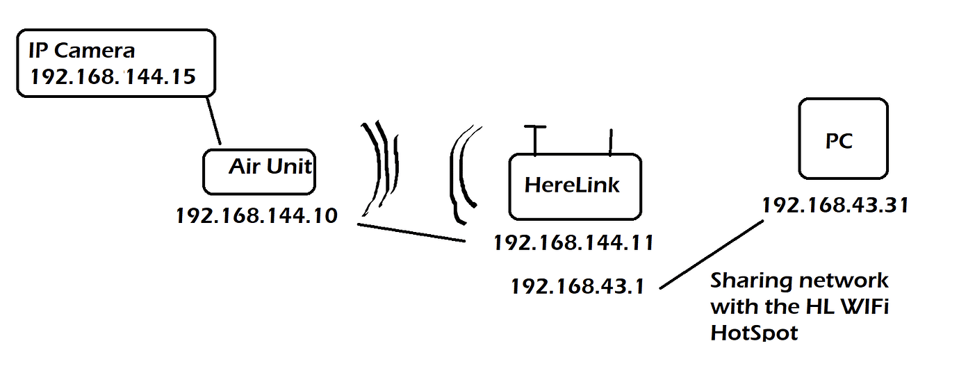 HereLink 1.1 Air Unit Setup HereLink Cubepilot