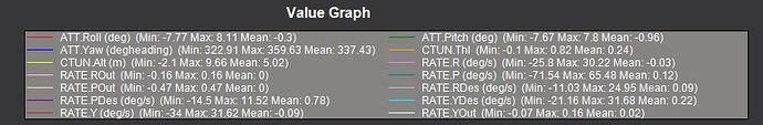 flight parameters