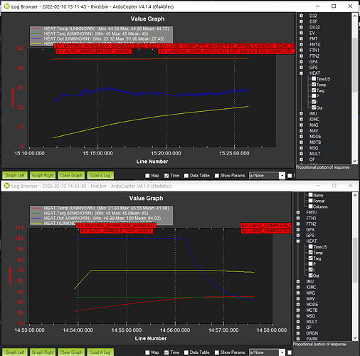 imu heater graphs