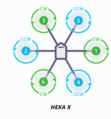 pixhawk hexacopter