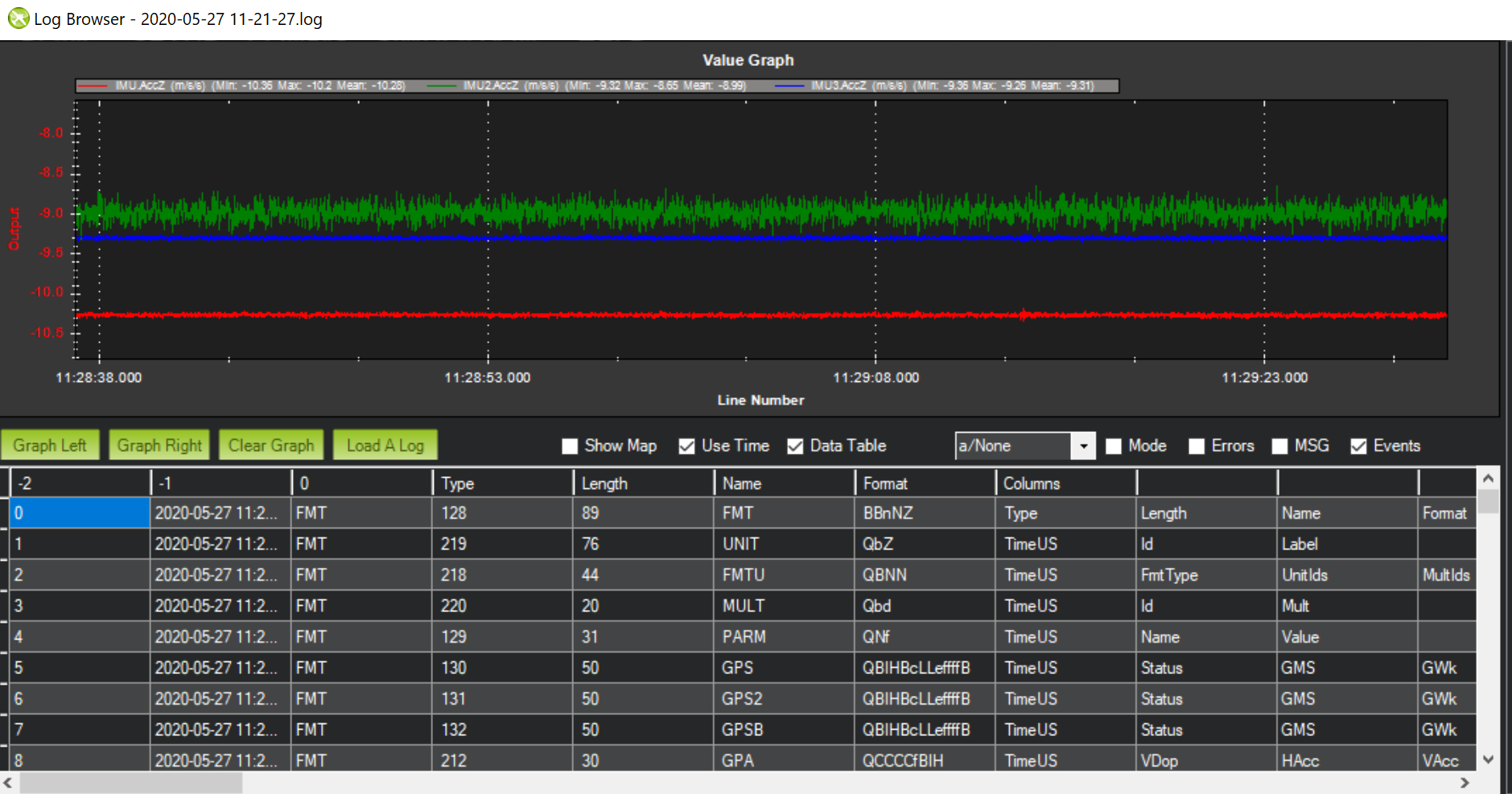 Unhealthy AHRS pre arm accels inconsistent and Overheating IMU