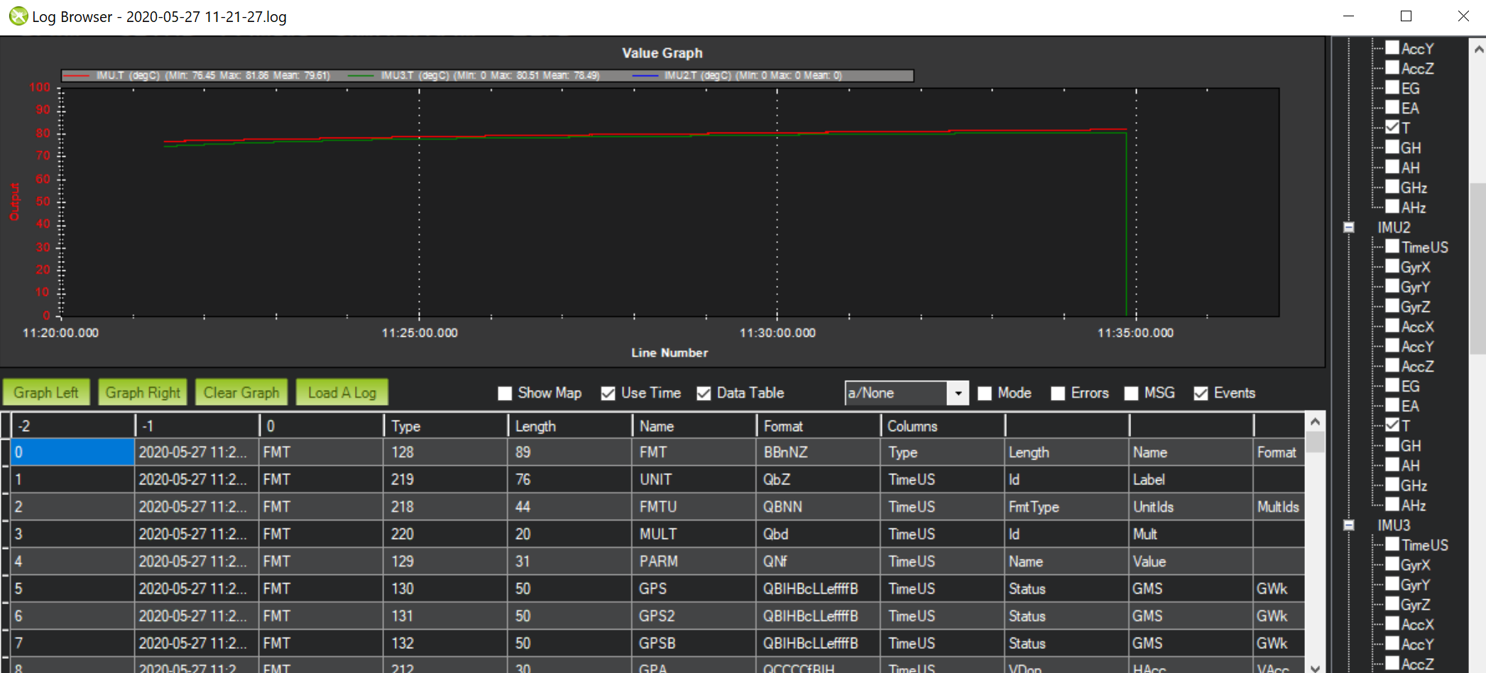 Unhealthy AHRS pre arm accels inconsistent and Overheating IMU